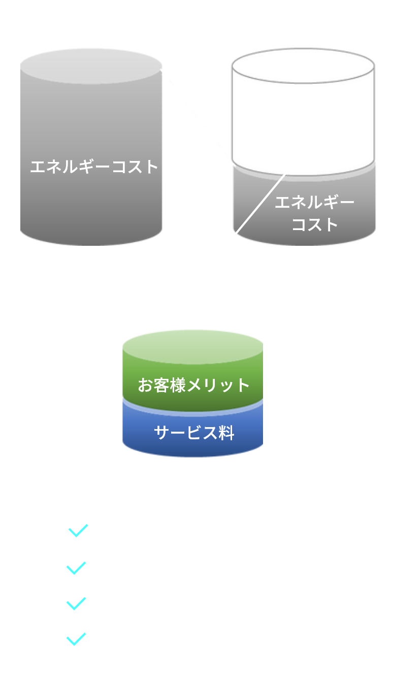 初期投資が不要,お客様の持ち出し資金ゼロ,削減分から全てまかないます,ノーリスクで省エネ・コスト削減