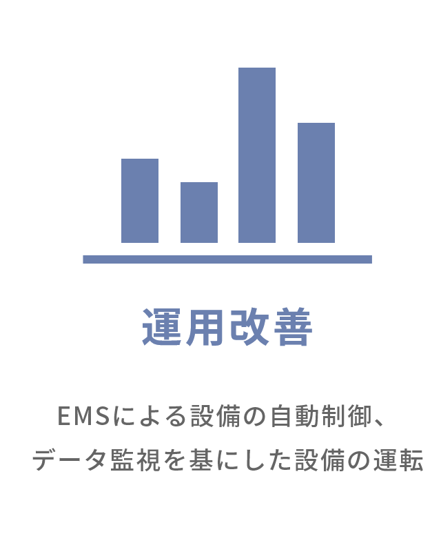 運用改善 EMSによる設備の自動制御、データ監視を基にした設備の運転