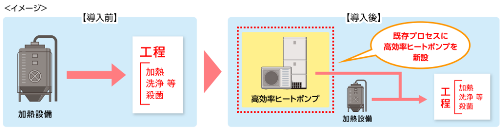 ヒートポンプ図