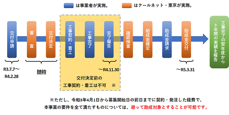 スケジュール