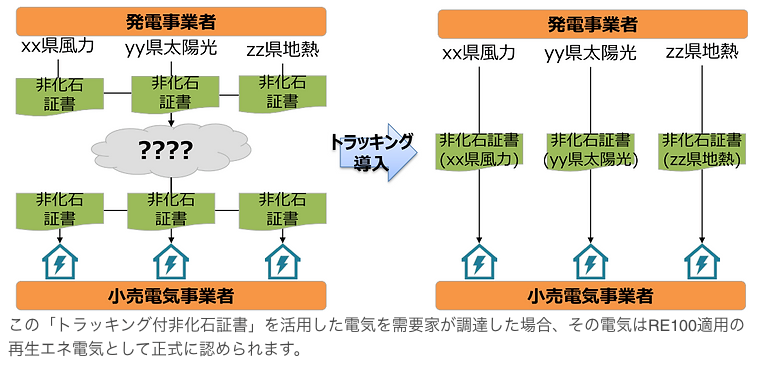 トラッキング導入