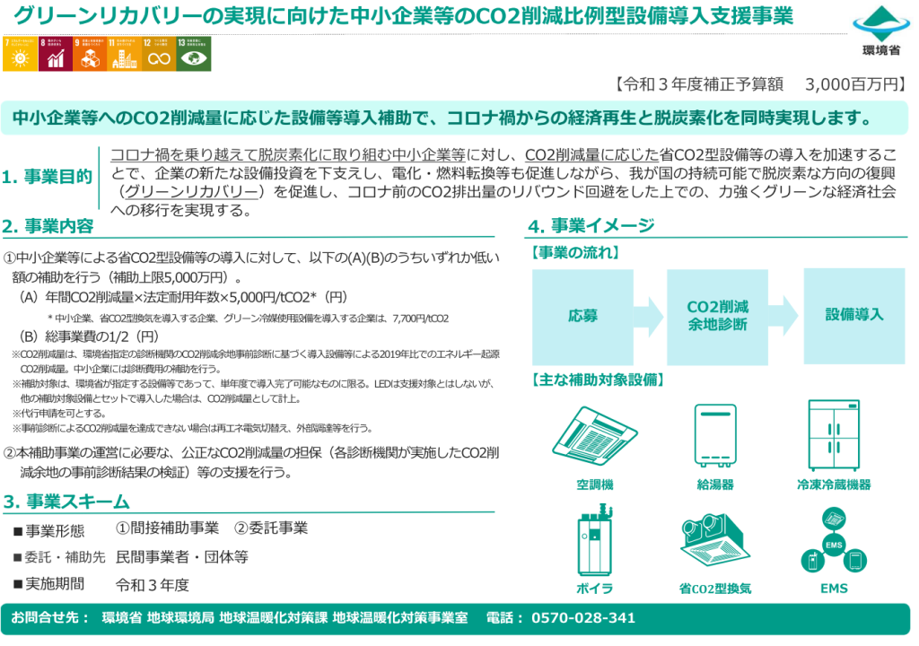 CO2削減比例型設備導入支援事業