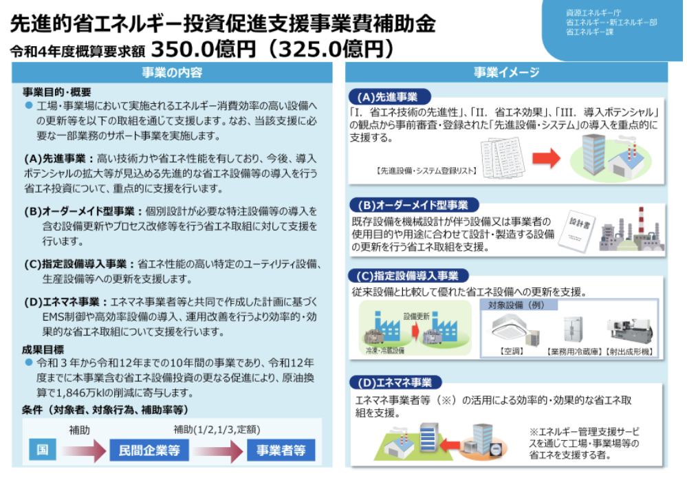 先進的省エネルギー投資促進⽀援事業費補助⾦