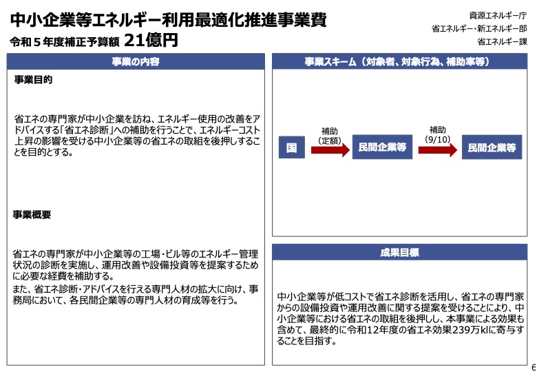 中小企業等エネルギー利用最適化推進事業費