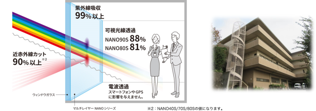 照明設備のLED化