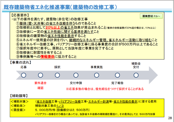 既存建築物省エネ化推進事業