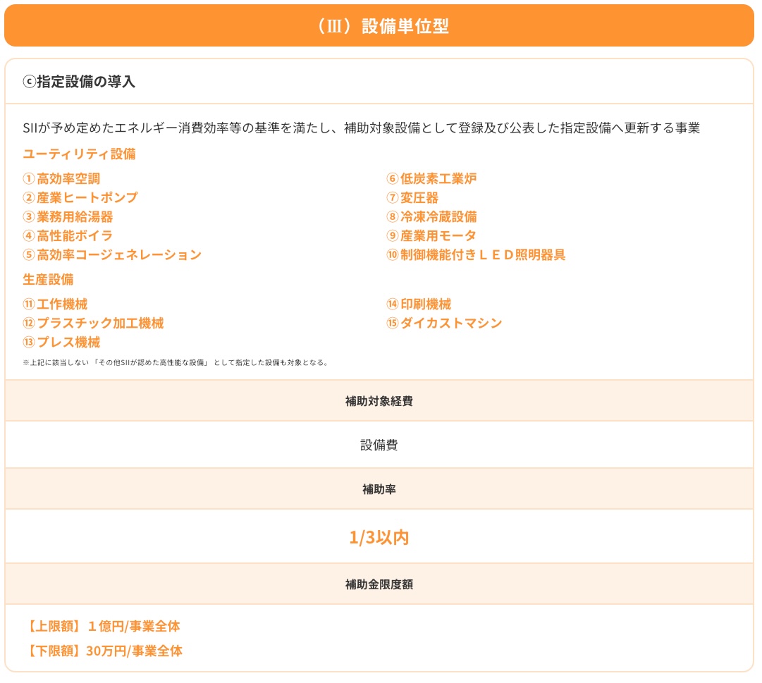 省エネルギー投資促進支援事業費補助金_1の図