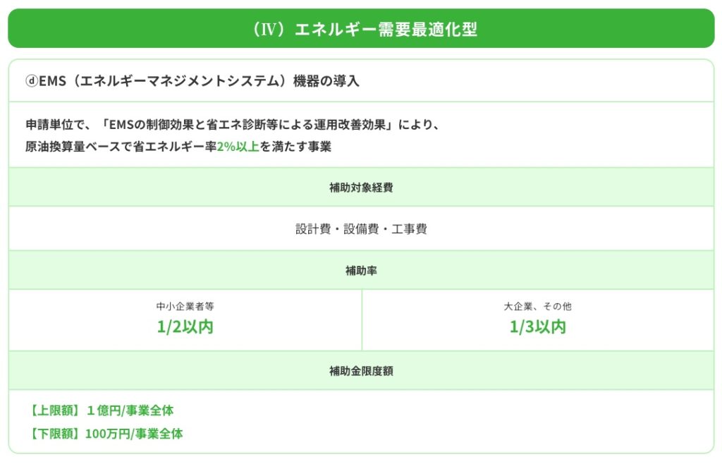 省エネルギー投資促進支援事業費補助金_2の図