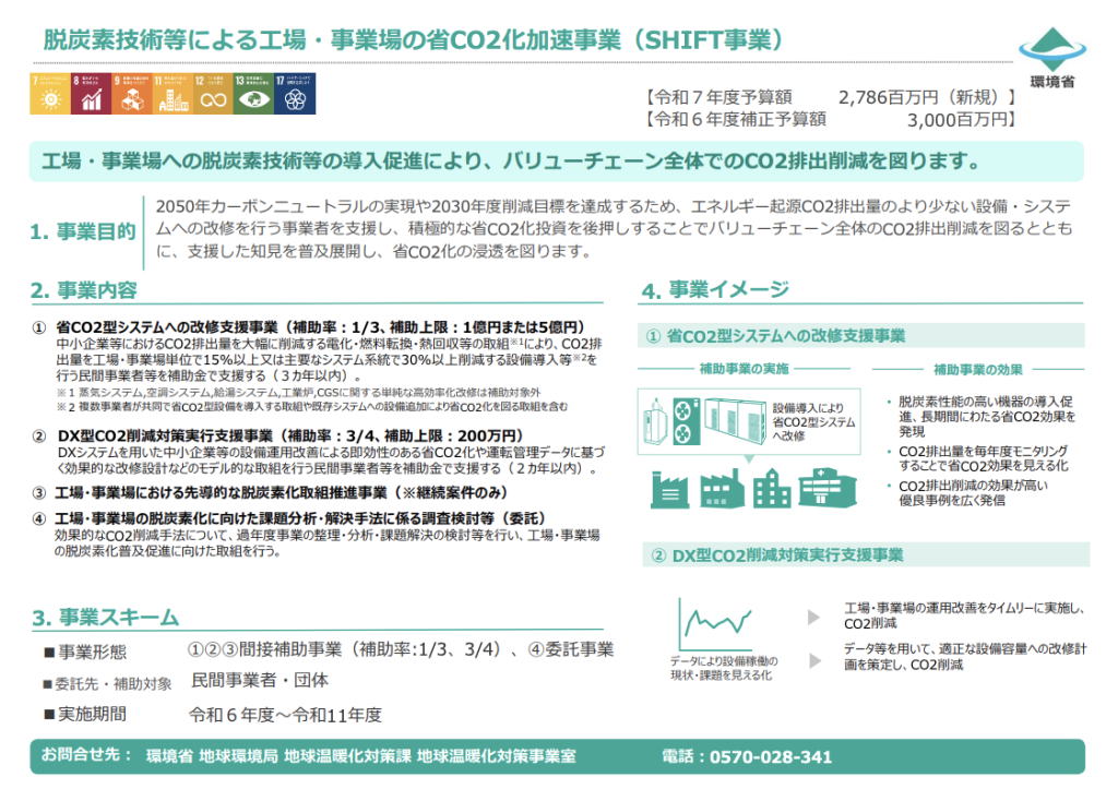 SHIFT事業の概要図