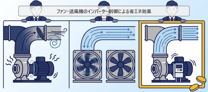 ダンパー制御・ON/OFF制御・インバーター制御の違いを示すイラスト